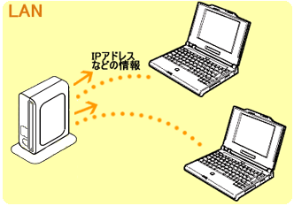 ネットワーク構成例