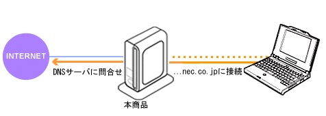 �l�b�g���[�N�\����