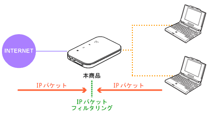 �l�b�g���[�N�\����