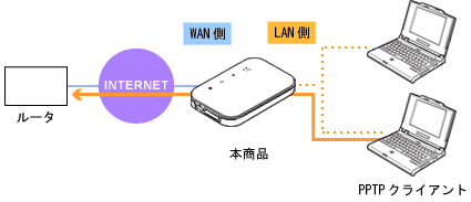 �l�b�g���[�N�\����