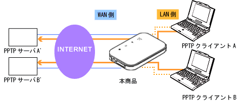 �l�b�g���[�N�\����