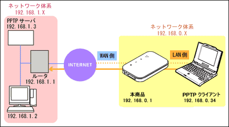 �l�b�g���[�N�\����