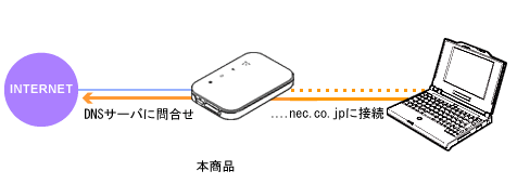 �l�b�g���[�N�\����