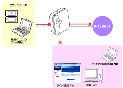 �l�b�g���[�N�����@�\�C���[�W