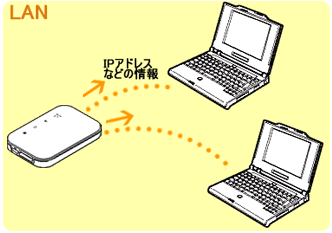 ネットワーク構成例