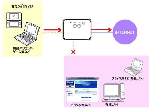 �l�b�g���[�N�����@�\�C���[�W