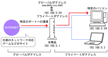 �l�b�g���[�N�\����