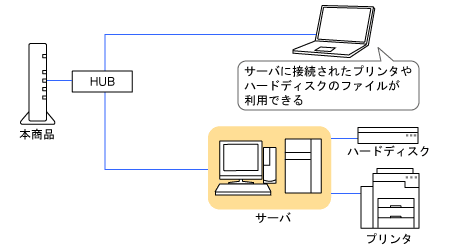 �l�b�g���[�N�\����