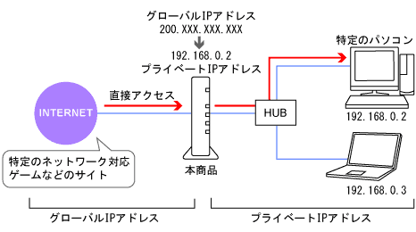 �l�b�g���[�N�\����