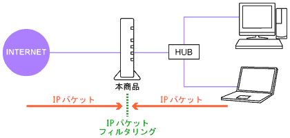 �l�b�g���[�N�\����