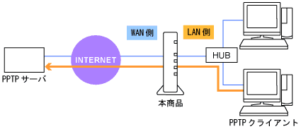 �l�b�g���[�N�\����