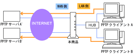 �l�b�g���[�N�\����