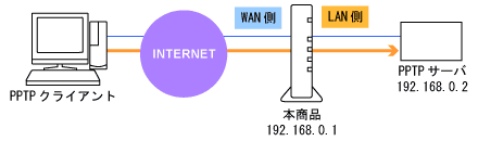 �l�b�g���[�N�\����