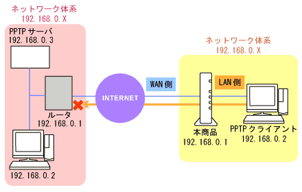 �l�b�g���[�N�\����