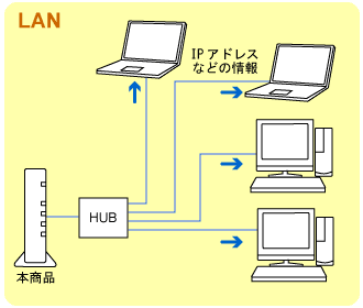 �l�b�g���[�N�\����