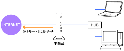 �l�b�g���[�N�\����