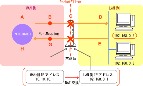 �l�b�g���[�N�\����