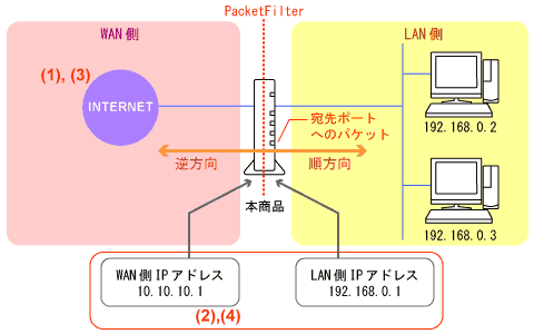 ネットワーク構成例