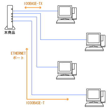 �l�b�g���[�N�\����