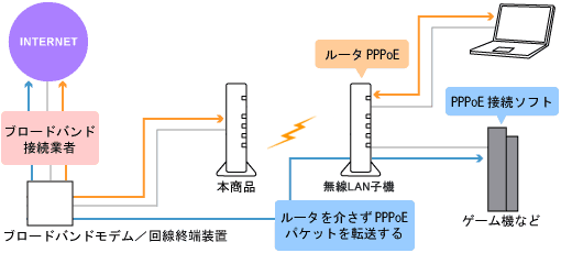 ネットワーク構成例