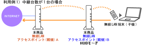 ネットワーク構成例