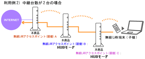 ネットワーク構成例