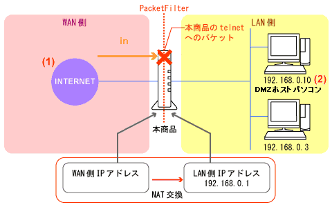 ネットワーク構成例