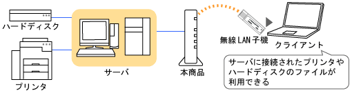 �l�b�g���[�N�\����