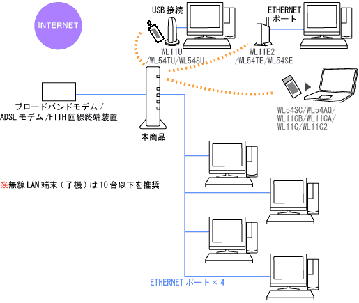 �l�b�g���[�N�\����