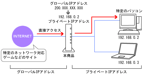 �l�b�g���[�N�\����