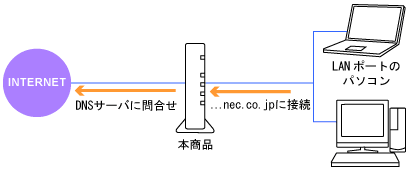 �l�b�g���[�N�\����