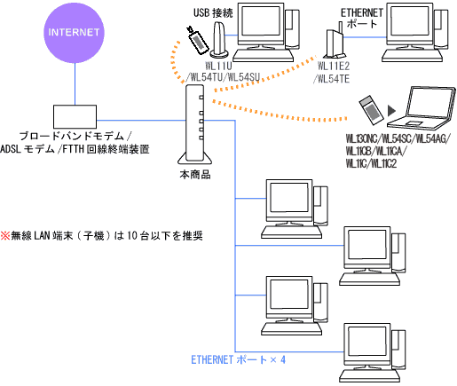 �l�b�g���[�N�\����