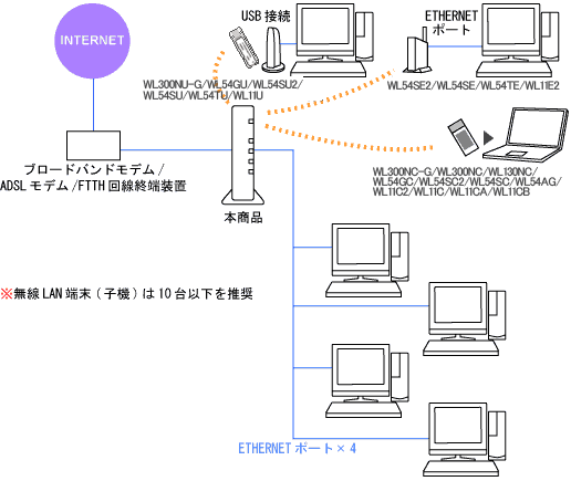ネットワーク構成例