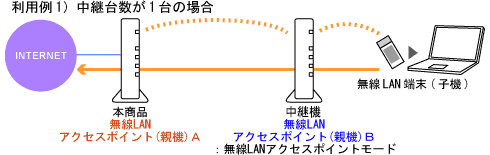 ネットワーク構成例