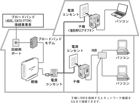 �l�b�g���[�N�\����