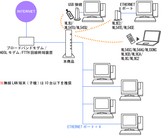 �l�b�g���[�N�\����