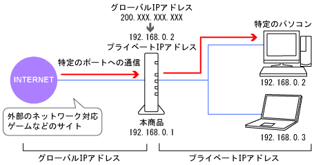 �l�b�g���[�N�\����