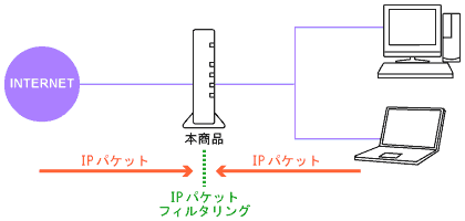 �l�b�g���[�N�\����