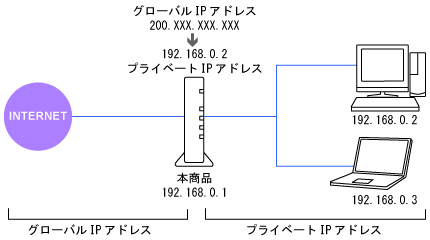 �l�b�g���[�N�\����