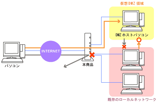 �l�b�g���[�N�\����