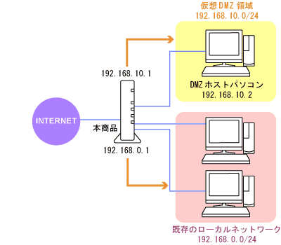 �l�b�g���[�N�\����