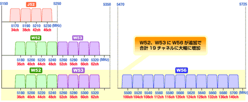 新旧チャネル例