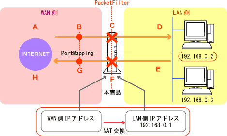 ネットワーク構成例