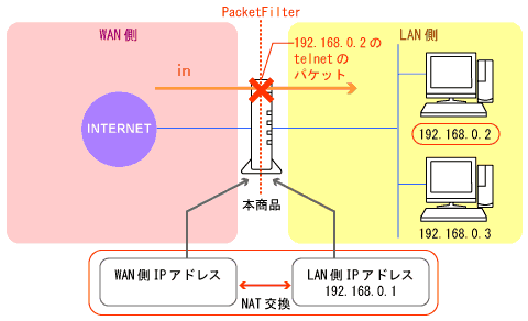 ネットワーク構成例