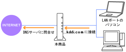 �l�b�g���[�N�\����