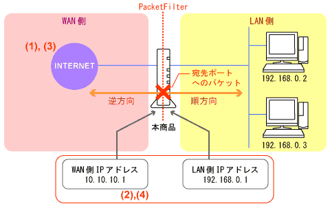 ネットワーク構成例