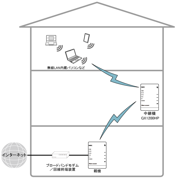 送出出力変更イメージ