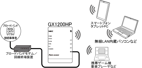 セキュリティ機能について