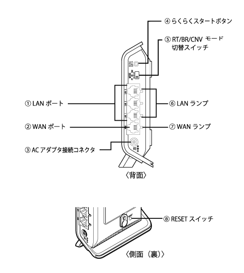 背面/側面(裏)図
