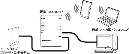 ブリッジモード